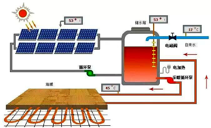 其它网与客厅套装与太阳能热气流发电的区别