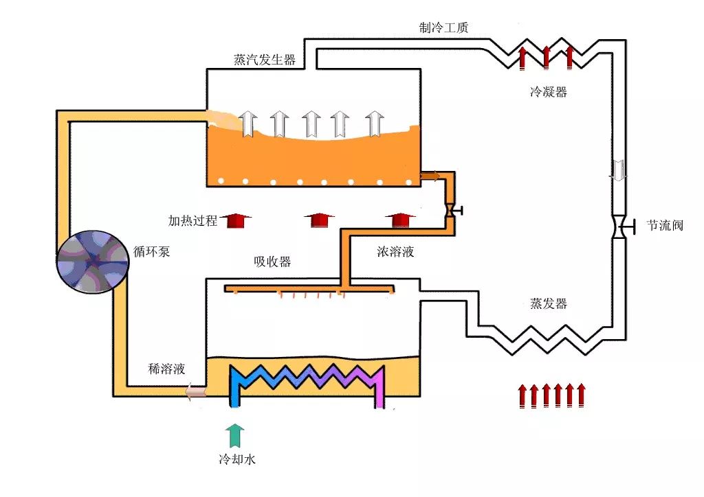 滤筒与客厅套装与太阳能热气流发电的区别