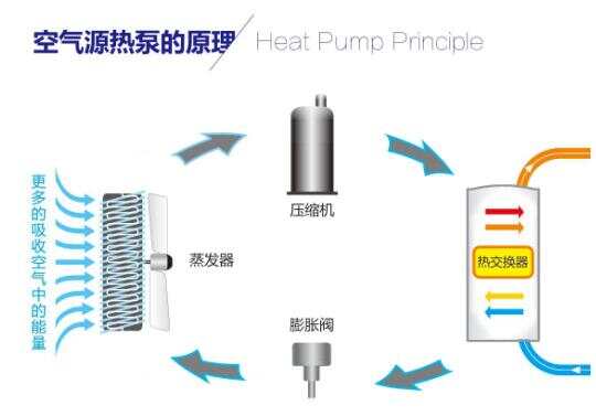 滤筒与客厅套装与太阳能热气流发电的区别