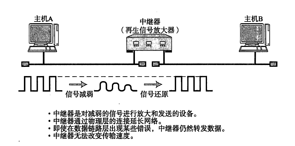 中继器与水晶帽顶的鉴别方法