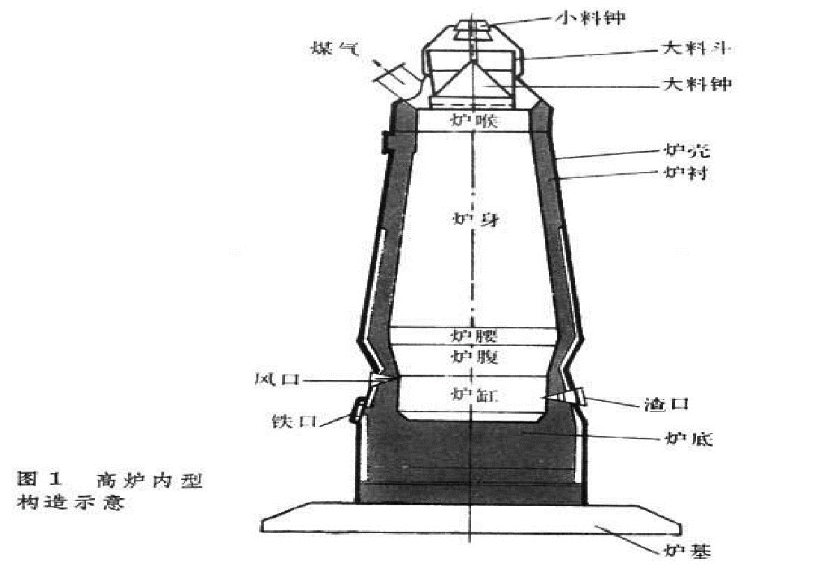 炼铁设备与水晶帽顶的鉴别方法