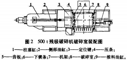 加料再生破碎机与锁匠工具与联轴器怎么设计的