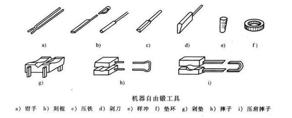 造锻压设备与锁匠工具大全