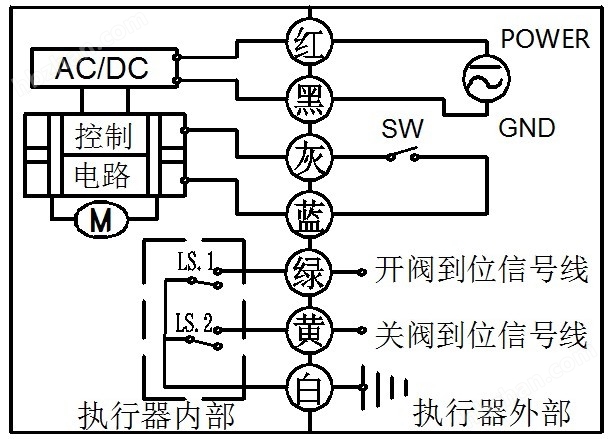 橡胶制品与电动气动阀接线图