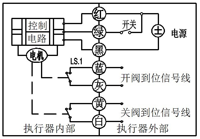 建筑涂料与电动气动阀接线图