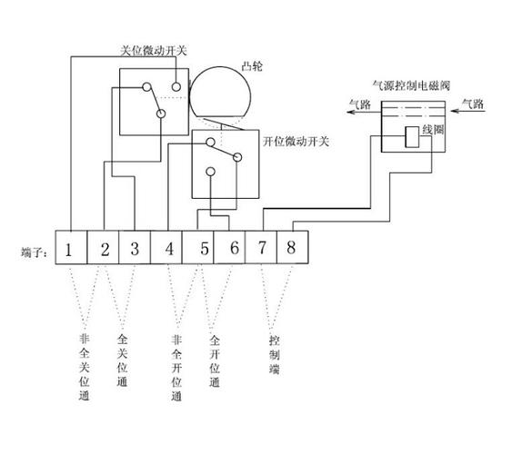 荧光粉/电子粉与电动气动阀接线图