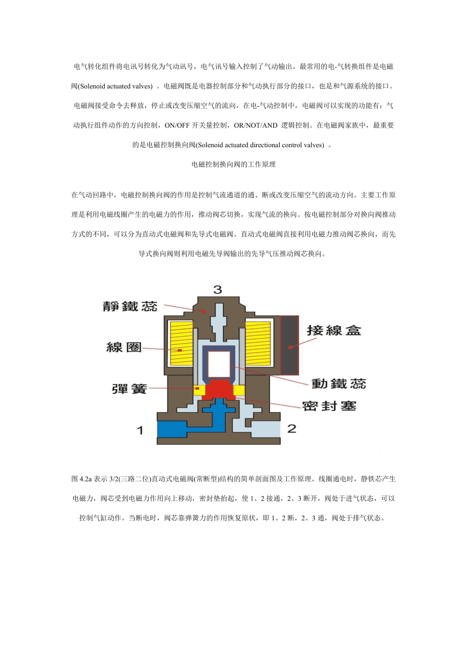 衍生玩具与气动电阀门原理