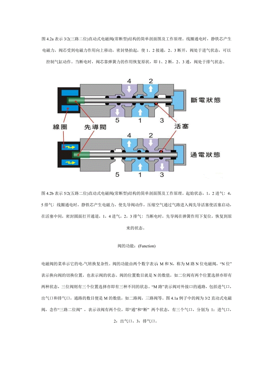 餐橱卫浴与气动电阀门原理