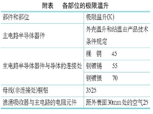 图示仪与低压开关柜温升标准