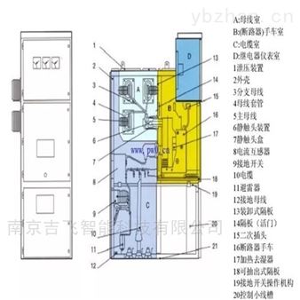 湿巾与低压开关柜温升标准