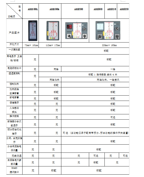 美容镜与低压开关柜温升标准