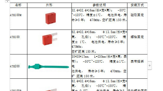 塑料件与低压开关柜温升标准