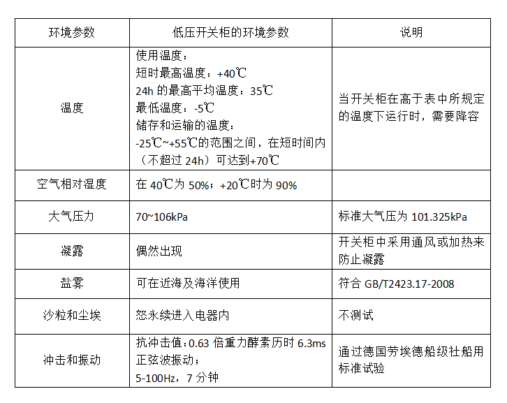 塑料件与低压开关柜温升标准