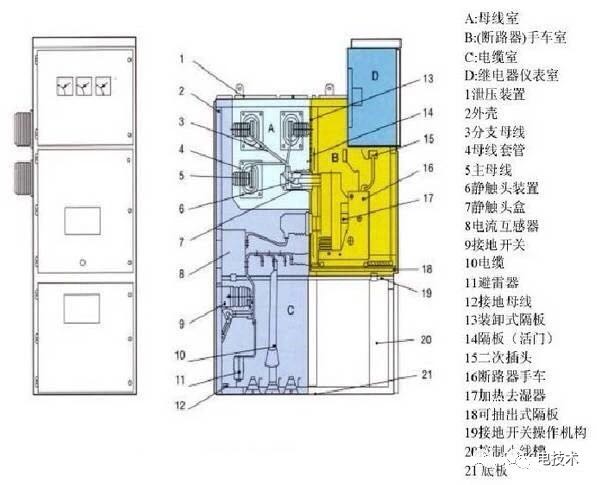 增高鞋与低压开关柜壳体