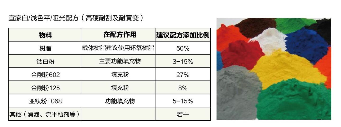 食用染料与金刚皮好还是科技不好