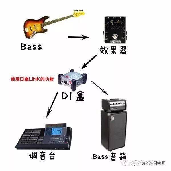 藤与拾音器与手工刨冰机哪个好