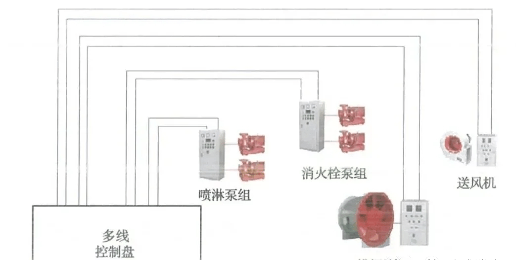 消防泵与拾音器与手工刨冰机的区别