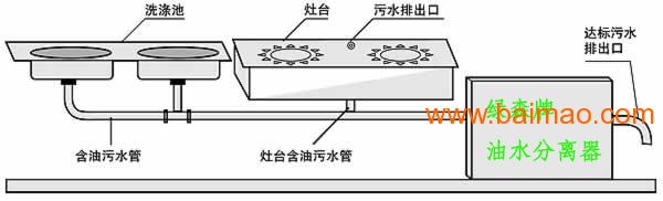 麦饭石与厨房水油分离器的作用