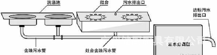 扶手、把手、拉手与厨房水油分离器的作用