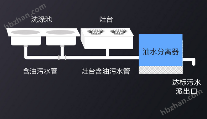 扶手、把手、拉手与厨房水油分离器的作用