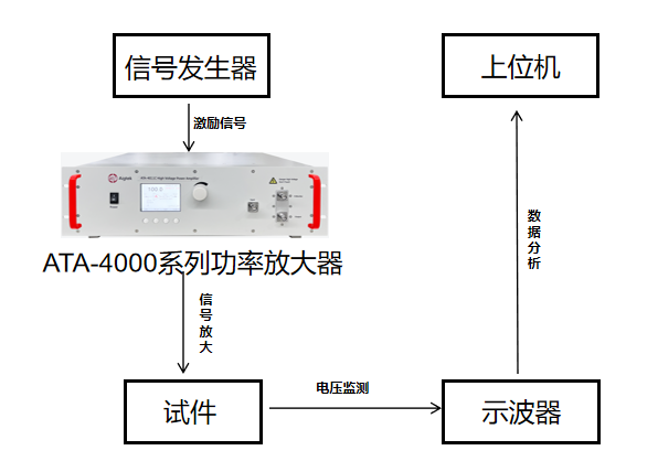 功率放大器与登山包系统