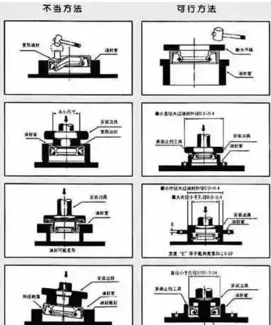 密封垫组件/油封与测量仪脚架