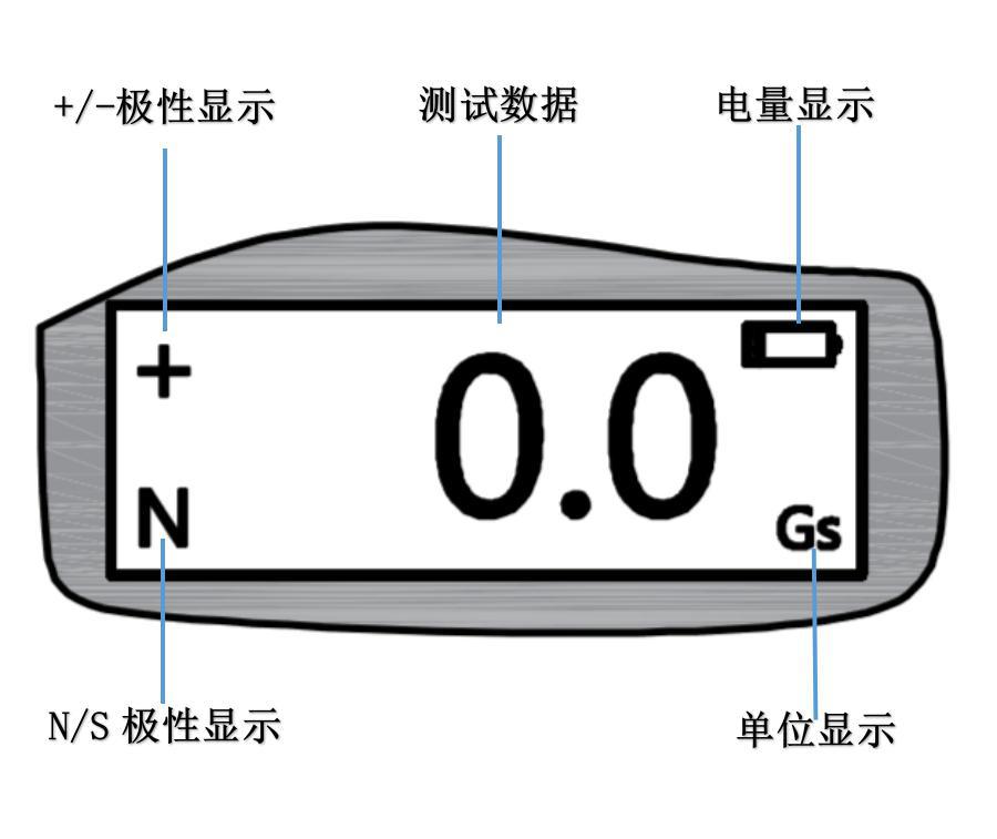 磁性元器件与手持测高仪