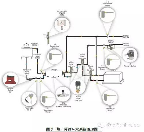 冷热水系统与机械表防水150米