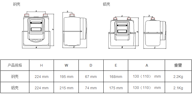 其它服装展示道具与燃气表测量范围