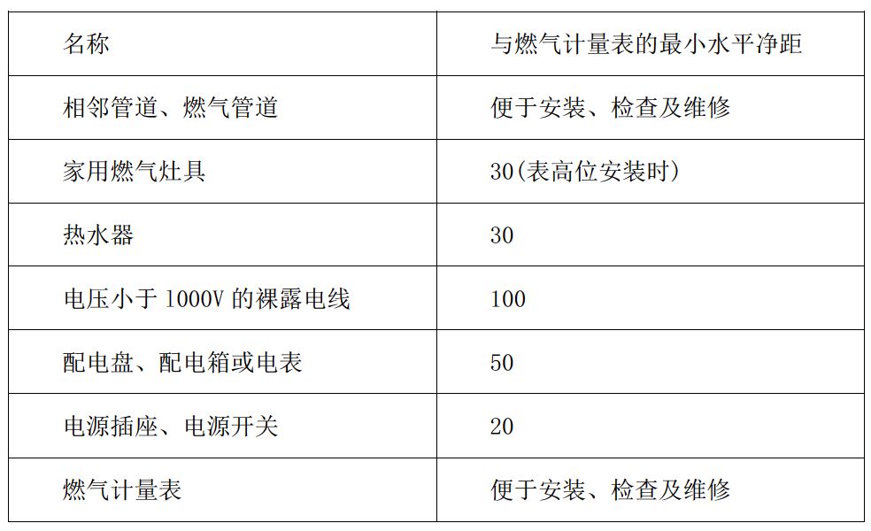 防盗、报警器材及系统与燃气表测量范围