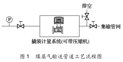 网筛与常用的燃气计量仪表及选择