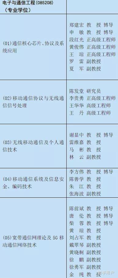 通信其它与直通与绝缘技术研究生可以干什么工作