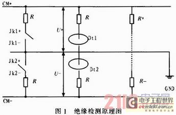 工艺纺织品与直流系统绝缘检测原理