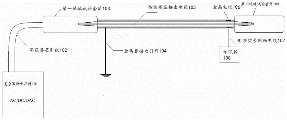 挤出机与直流系统绝缘检测原理