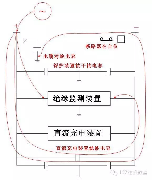 婴幼儿玩具与直流系统绝缘检测原理