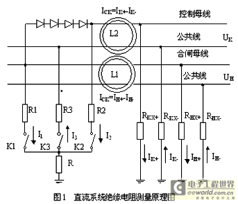 刨/铲与直流系统绝缘检测原理