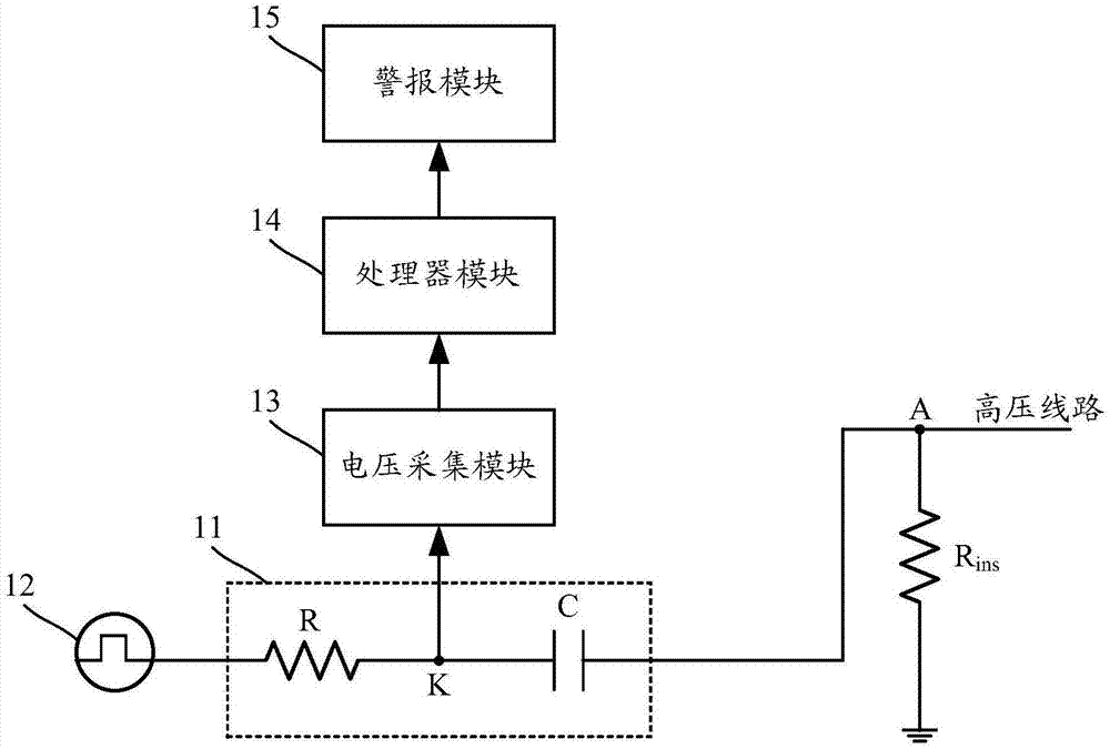 枕套与直流绝缘监测装置原理图