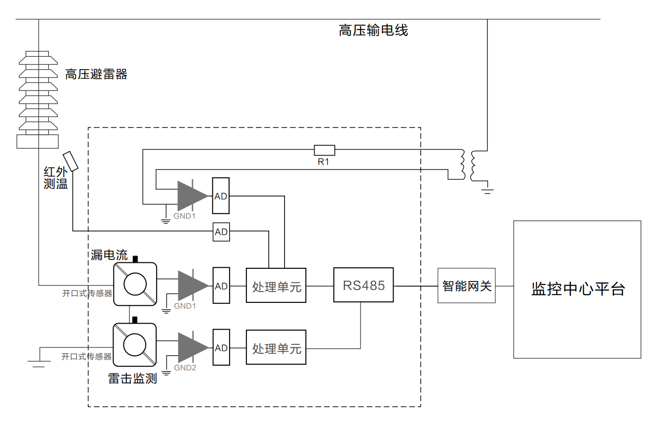 OEM及其它其它与直流绝缘监测装置原理图