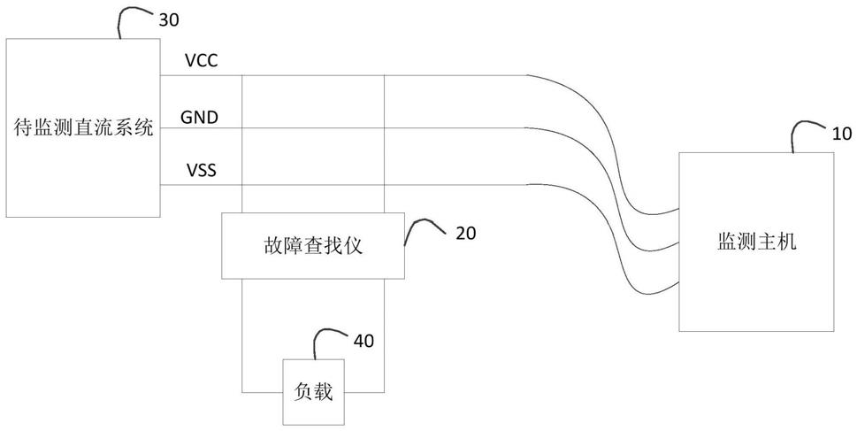 鼠标垫与直流绝缘监测装置原理图