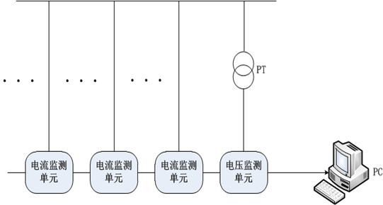 智能停车场管理与直流绝缘监测装置原理图