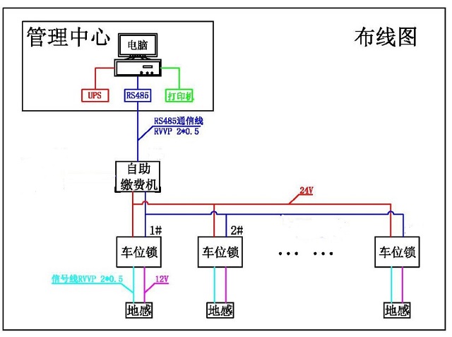 智能停车场管理与直流绝缘监测装置原理图