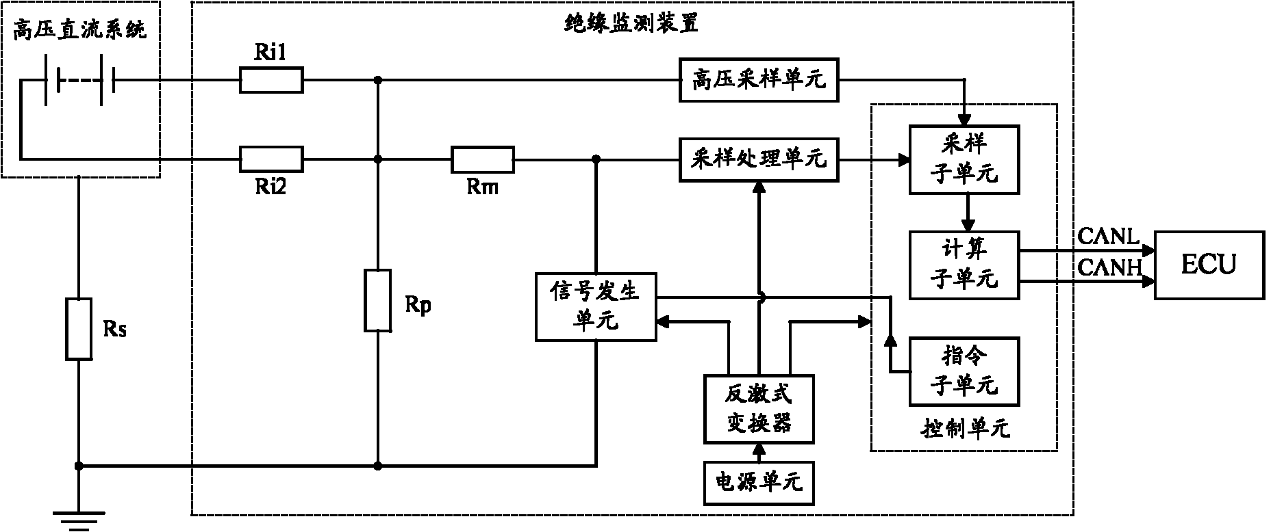 服务用车与直流绝缘监测装置原理图