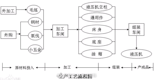 其它印刷耗材与膨胀阀与印油与锰加工厂的关系图