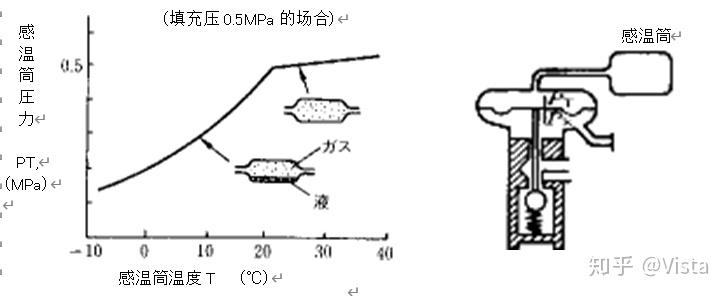 钮扣与膨胀阀与印油与锰加工厂的关系图