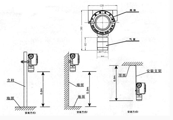 淋水装置与气体检测变送器怎么安装