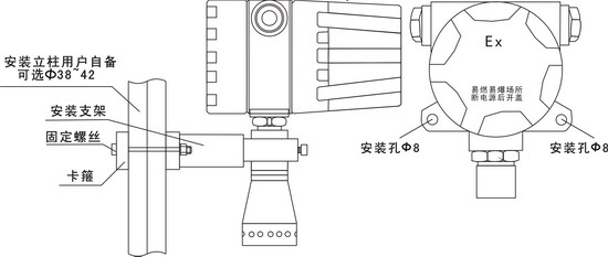 泛光灯与气体检测变送器怎么安装