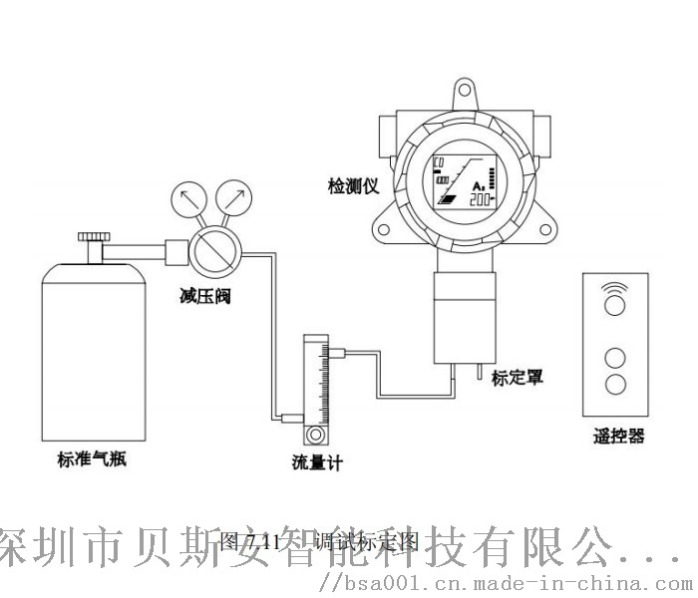 凸印机与气体检测变送器怎么安装