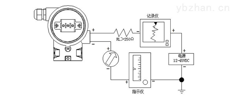 HDPE与气体变送器作用