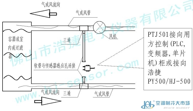 风叶与气体变送器作用