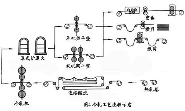 壁毯挂毯与聚丙烯环管工艺流程图